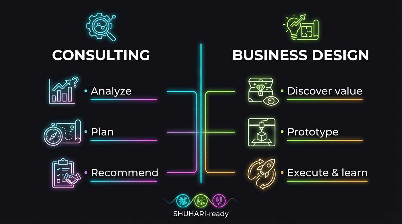Consulting vs Business Design